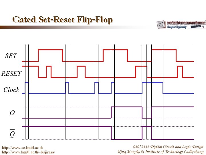 Gated Set-Reset Flip-Flop 