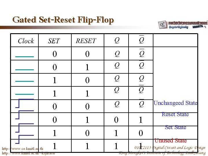 Gated Set-Reset Flip-Flop 0 0 1 1 0 1 0 1 0 1 1