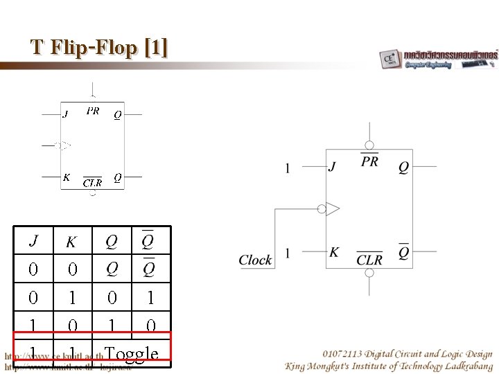 T Flip-Flop [1] 0 0 1 1 0 1 0 1 1 0 Toggle