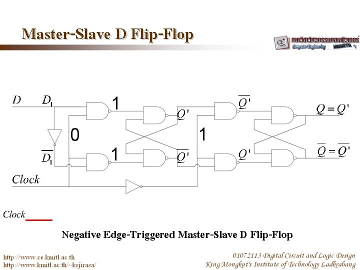 Master-Slave D Flip-Flop 1 0 1 1 Negative Edge-Triggered Master-Slave D Flip-Flop 