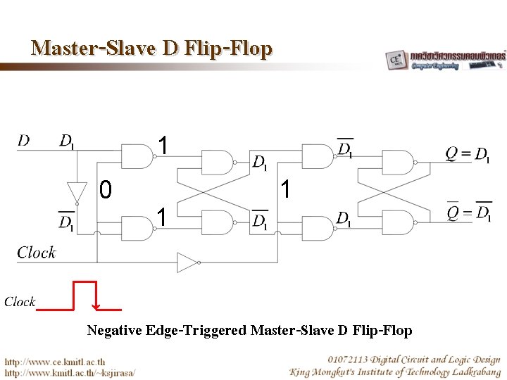Master-Slave D Flip-Flop 1 0 1 1 Negative Edge-Triggered Master-Slave D Flip-Flop 