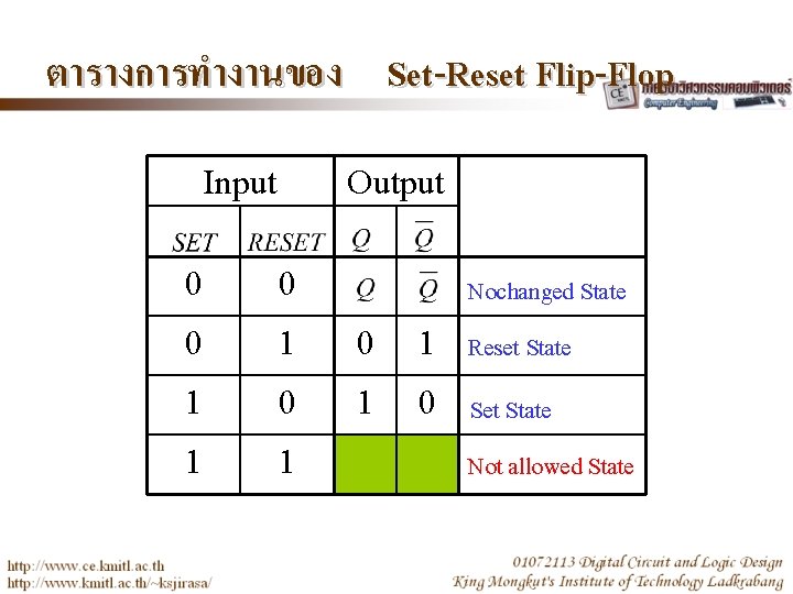 ตารางการทำงานของ Set-Reset Flip-Flop Input Output 0 0 0 1 Reset State 1 0 Set