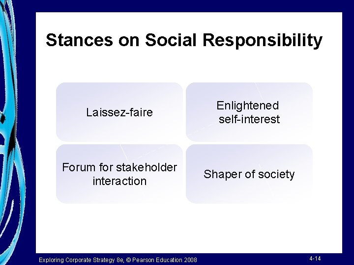 Stances on Social Responsibility Laissez-faire Enlightened self-interest Forum for stakeholder interaction Shaper of society