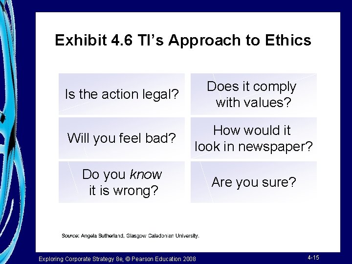 Exhibit 4. 6 TI’s Approach to Ethics Is the action legal? Does it comply
