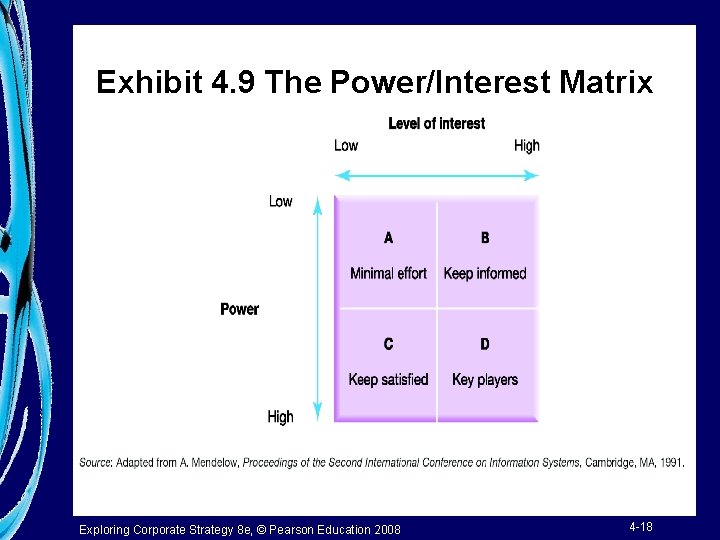 Exhibit 4. 9 The Power/Interest Matrix Exploring Corporate Strategy 8 e, © Pearson Education