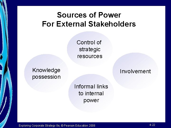 Sources of Power For External Stakeholders Control of strategic resources Knowledge possession Involvement Informal