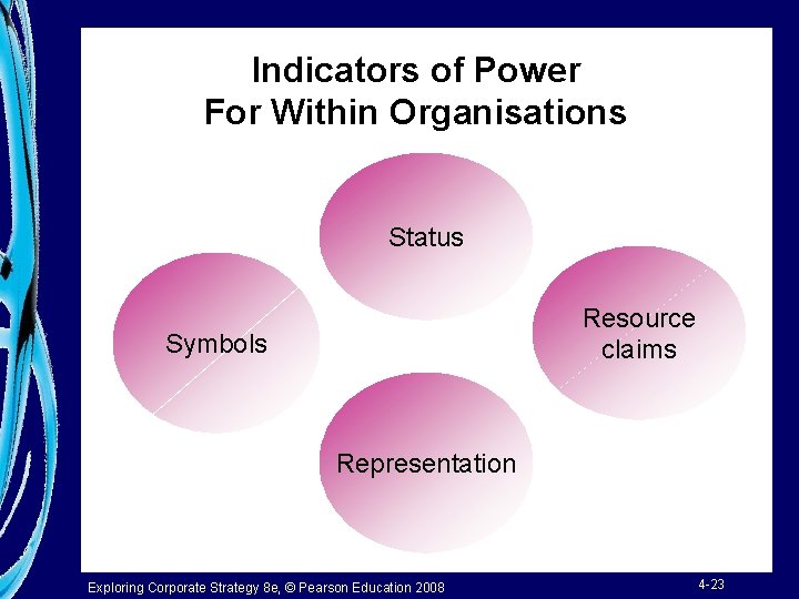 Indicators of Power For Within Organisations Status Resource claims Symbols Representation Exploring Corporate Strategy
