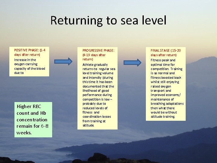 Returning to sea level POSITIVE PHASE: (1 -4 days after return) Increase in the