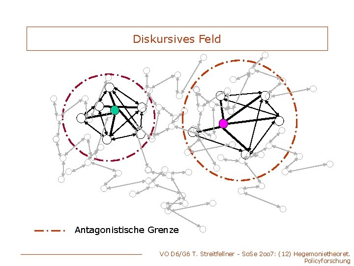 Diskursives Feld Antagonistische Grenze VO D 6/G 6 T. Streitfellner - So. Se 2