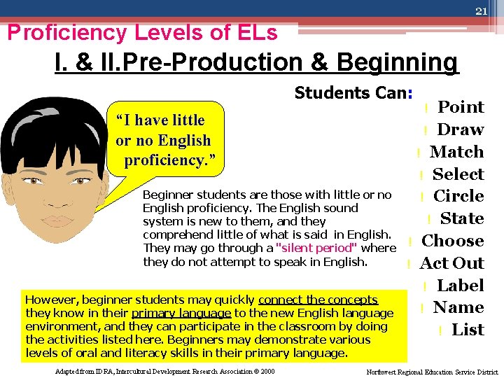 21 Proficiency Levels of ELs I. & II. Pre-Production & Beginning Students Can: “I