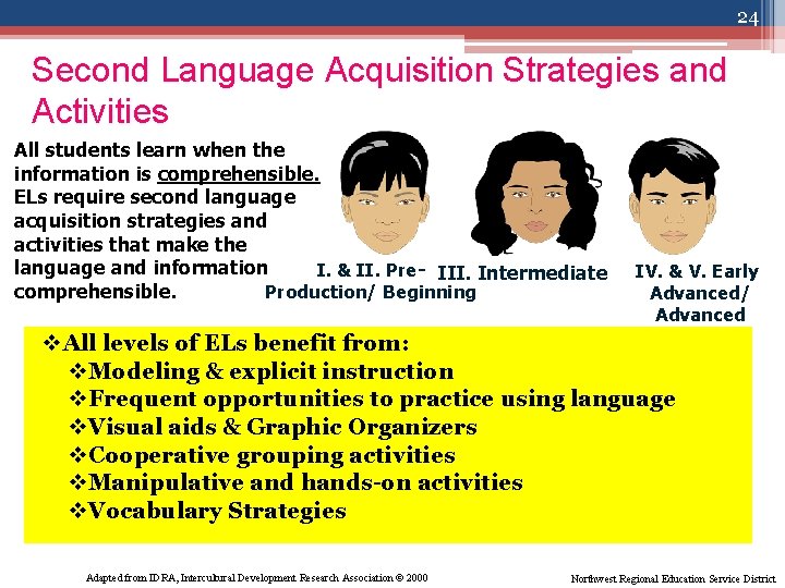 24 Second Language Acquisition Strategies and Activities All students learn when the information is