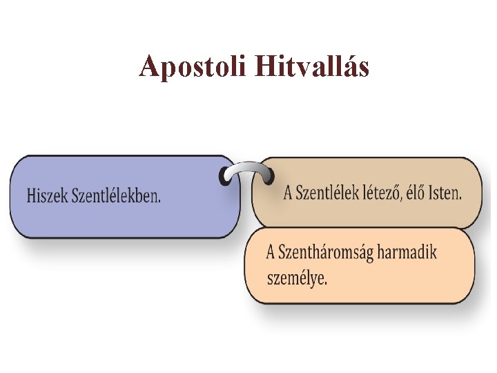 Apostoli Hitvallás 