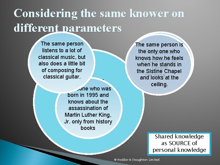 Considering the same knower on different parameters The same person listens to a lot