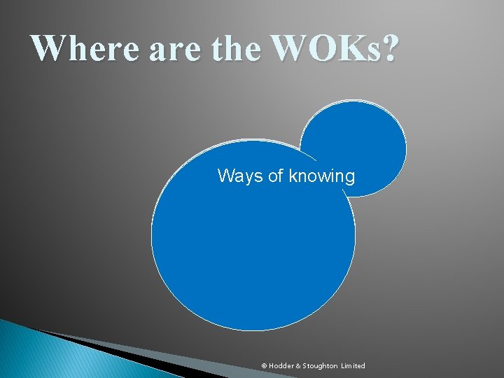 Where are the WOKs? Personal knowledge ‘I know Ways of knowing because. . .