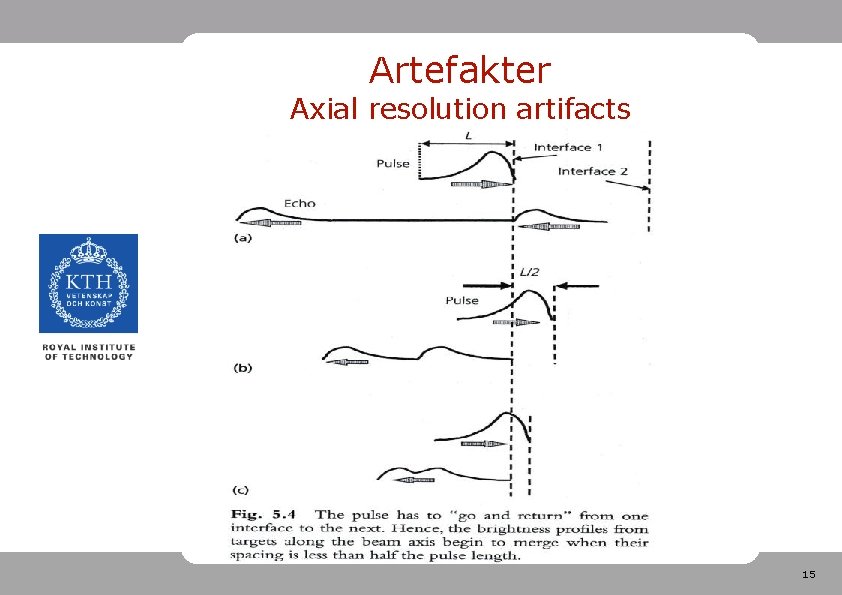 Artefakter Axial resolution artifacts 2008 -03 -04 15 