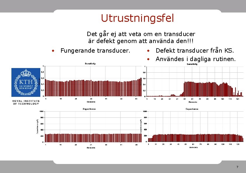 Utrustningsfel Det går ej att veta om en transducer är defekt genom att använda