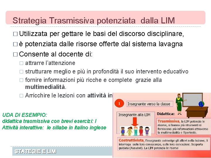 Strategia Trasmissiva potenziata dalla LIM � Utilizzata per gettare le basi del discorso disciplinare,