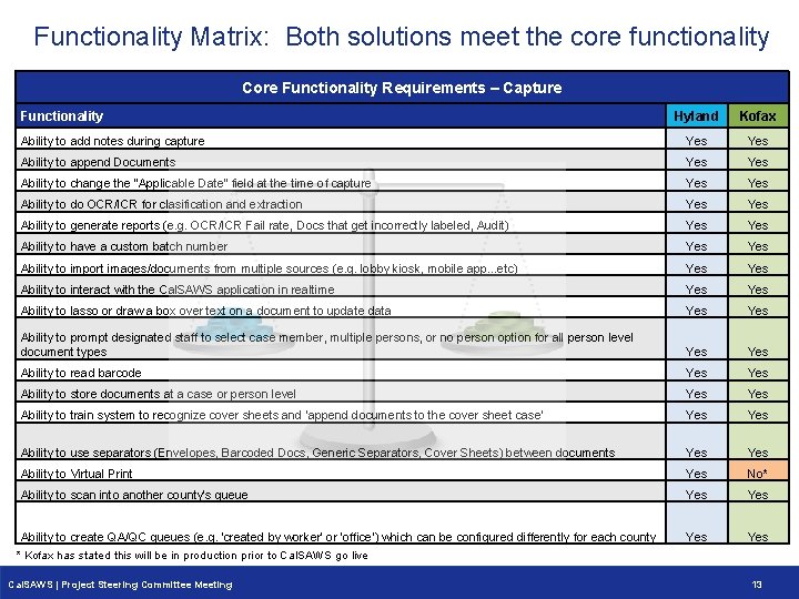 Functionality Matrix: Both solutions meet the core functionality Core Functionality Requirements – Capture Functionality