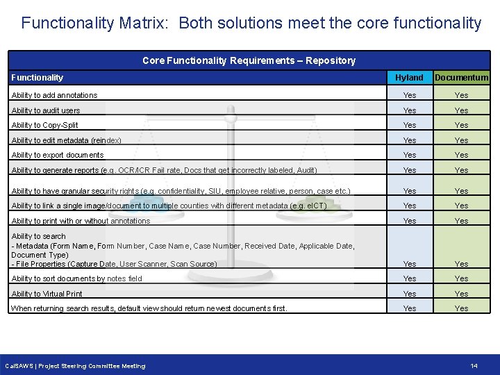 Functionality Matrix: Both solutions meet the core functionality Core Functionality Requirements – Repository Functionality