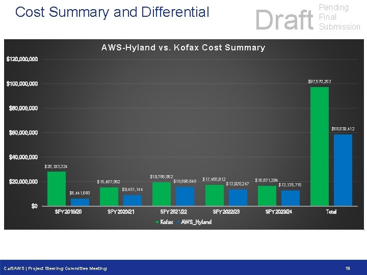 Cost Summary and Differential Draft Pending Final Submission AWS-Hyland vs. Kofax Cost Summary $120,