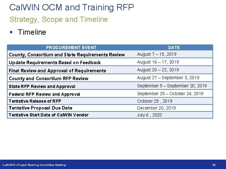 Cal. WIN OCM and Training RFP Strategy, Scope and Timeline § Timeline PROCUREMENT EVENT