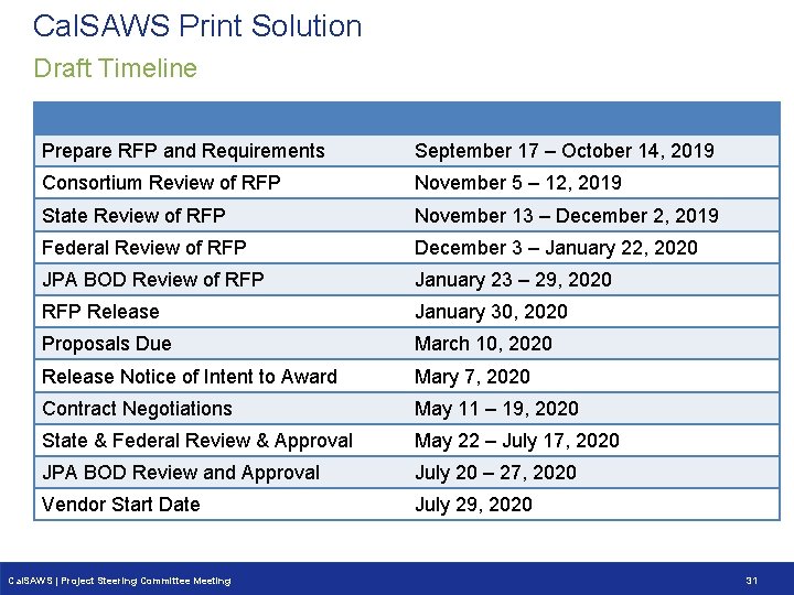 Cal. SAWS Print Solution Draft Timeline Prepare RFP and Requirements September 17 – October