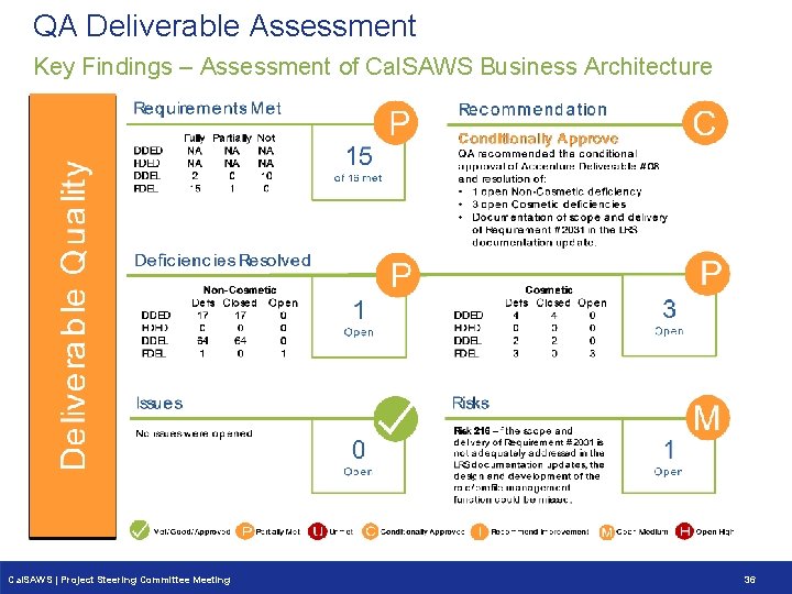 QA Deliverable Assessment Key Findings – Assessment of Cal. SAWS Business Architecture Cal. SAWS