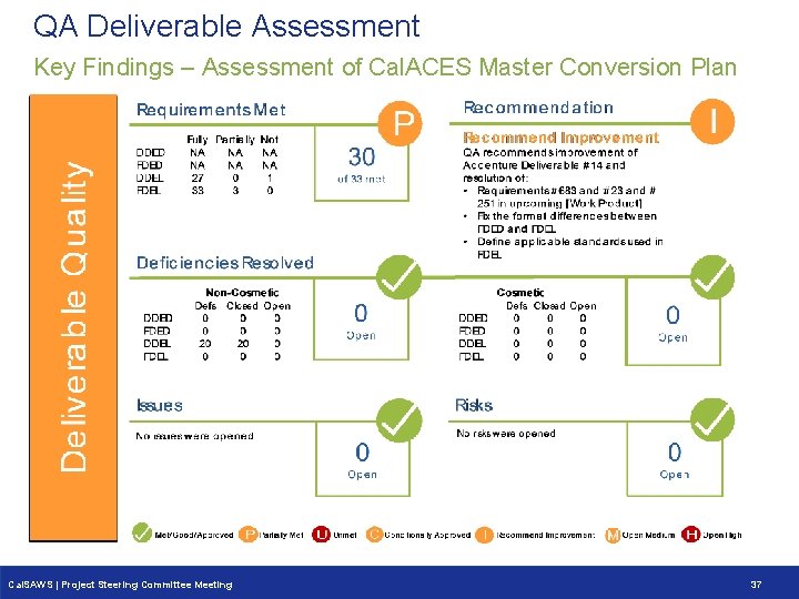 QA Deliverable Assessment Key Findings – Assessment of Cal. ACES Master Conversion Plan Cal.