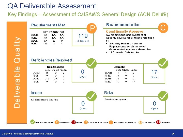 QA Deliverable Assessment Key Findings – Assessment of Cal. SAWS General Design (ACN Del