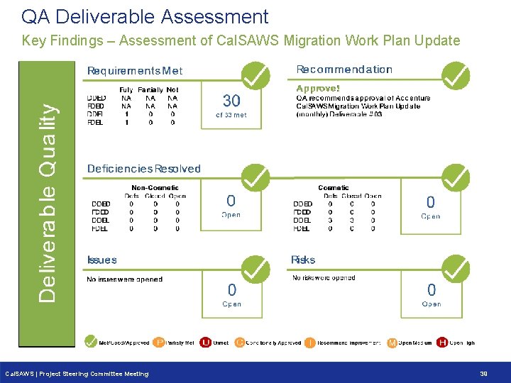QA Deliverable Assessment Key Findings – Assessment of Cal. SAWS Migration Work Plan Update