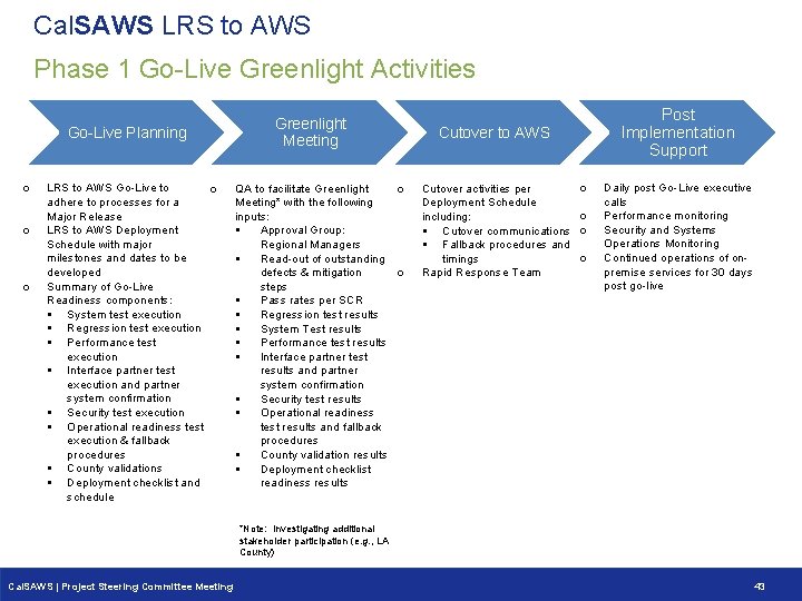 Cal. SAWS LRS to AWS Phase 1 Go-Live Greenlight Activities Go-Live Planning o o