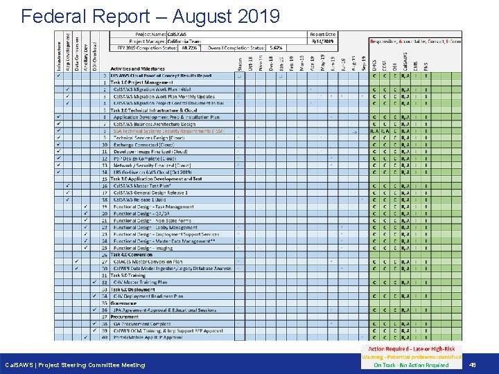 Federal Report – August 2019 Cal. SAWS | Project Steering Committee Meeting 48 