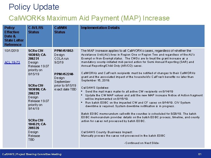 Policy Update Cal. WORKs Maximum Aid Payment (MAP) Increase Policy Effective Date & State