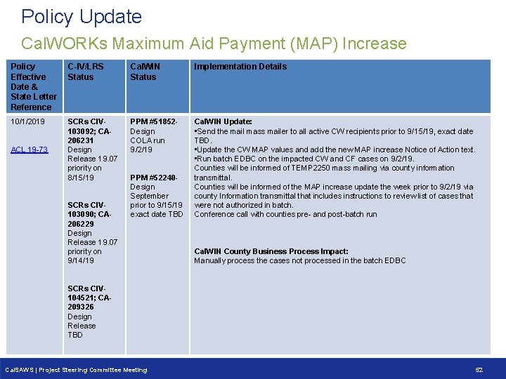 Policy Update Cal. WORKs Maximum Aid Payment (MAP) Increase Policy Effective Date & State