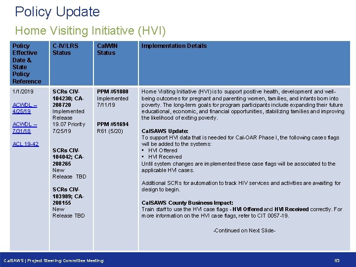 Policy Update Home Visiting Initiative (HVI) Policy Effective Date & State Policy Reference C-IV/LRS
