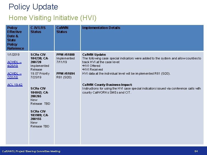 Policy Update Home Visiting Initiative (HVI) Policy Effective Date & State Policy Reference C-IV/LRS