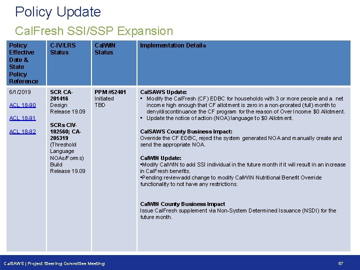 Policy Update Cal. Fresh SSI/SSP Expansion Policy Effective Date & State Policy Reference C-IV/LRS