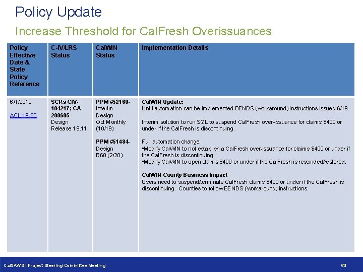 Policy Update Increase Threshold for Cal. Fresh Overissuances Policy Effective Date & State Policy