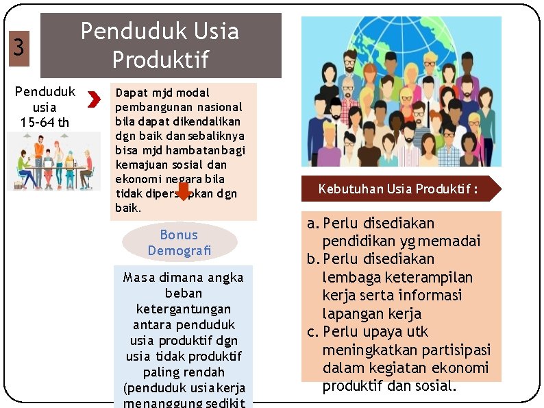 3 Penduduk usia 15 -64 th Penduduk Usia Produktif Dapat mjd modal pembangunan nasional