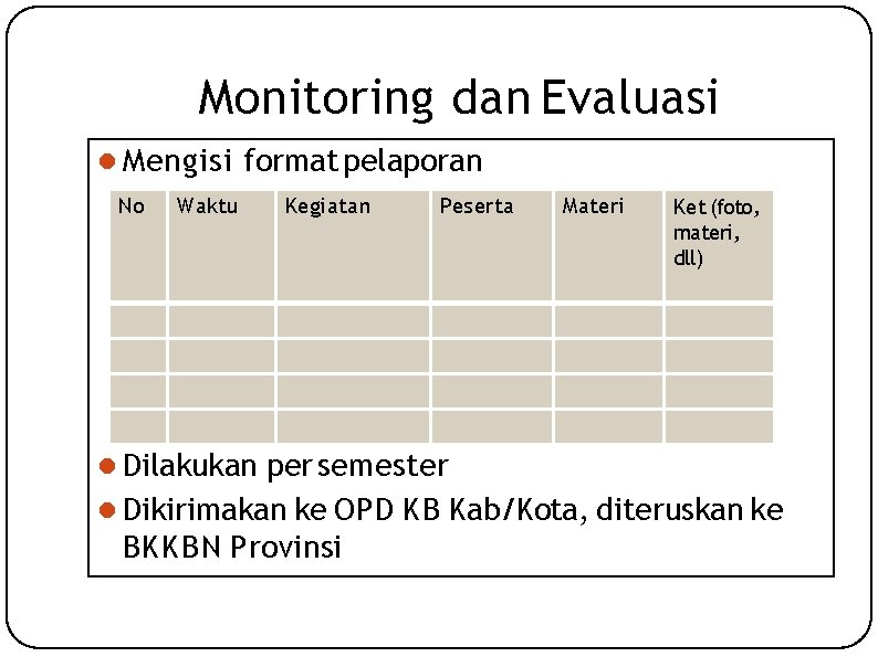 Monitoring dan Evaluasi Mengisi format pelaporan No Waktu Kegiatan Peserta Materi Ket (foto, materi,