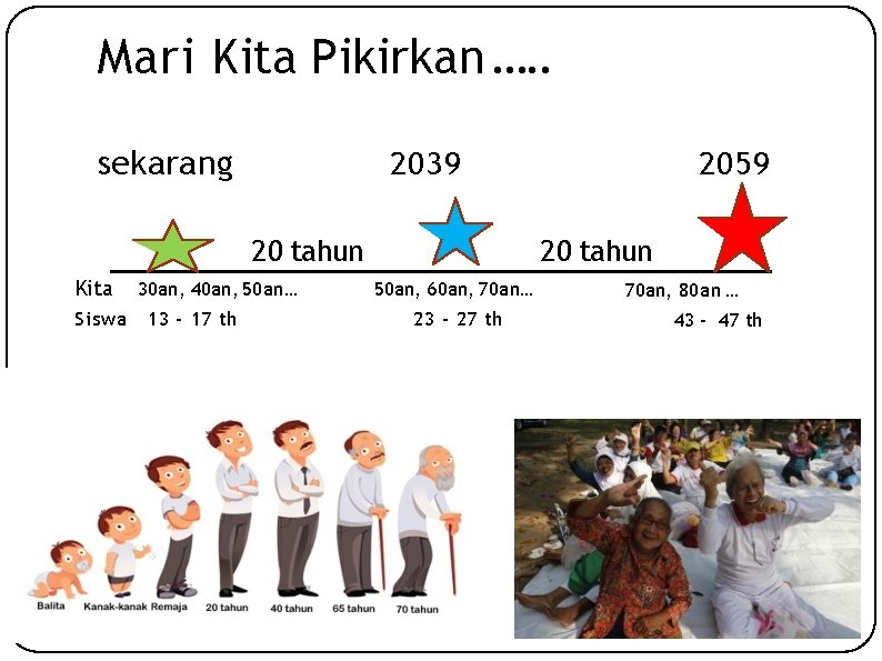 Mari Kita Pikirkan …. . sekarang 2039 20 tahun Kita Siswa 30 an, 40