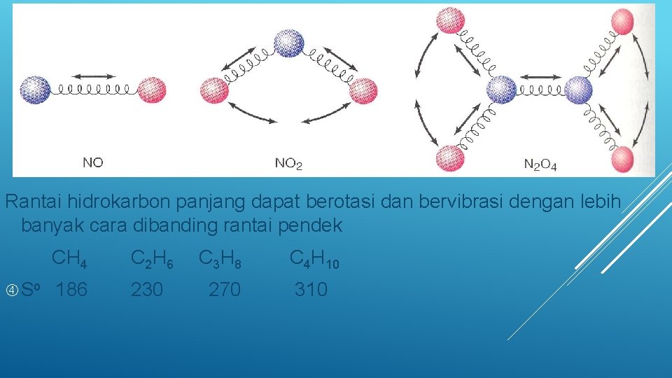 Rantai hidrokarbon panjang dapat berotasi dan bervibrasi dengan lebih banyak cara dibanding rantai pendek