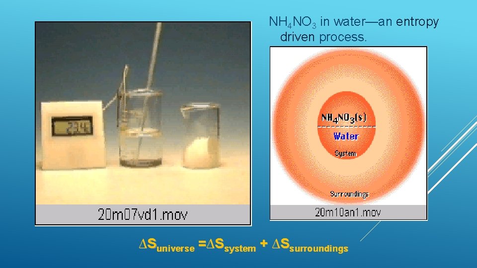 NH 4 NO 3 in water—an entropy driven process. ∆Suniverse =∆Ssystem + ∆Ssurroundings 