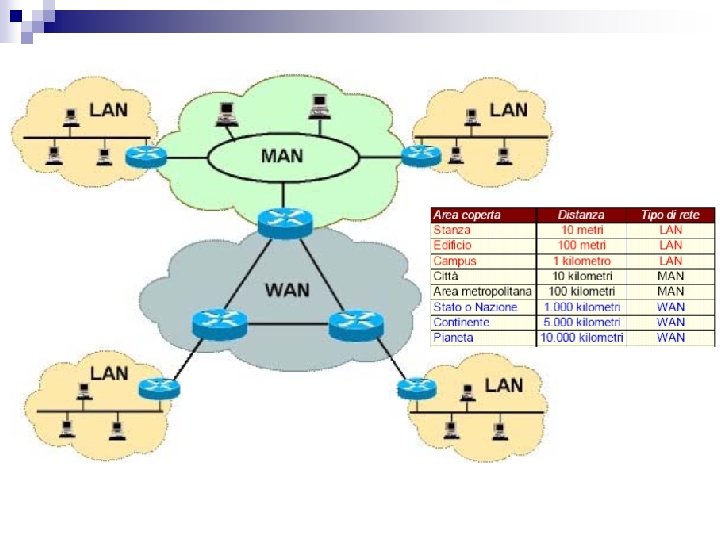 Reti Informatiche LE RETI INFORMATICHE 1 Prof Papi Serena Telematica
