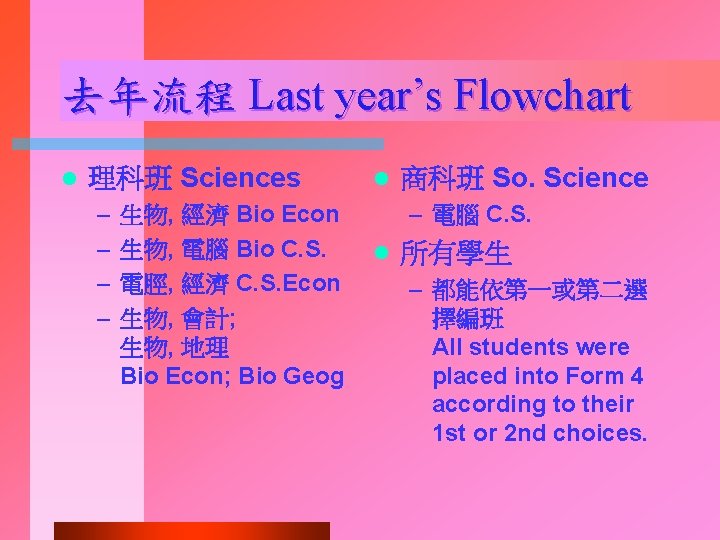 去年流程 Last year’s Flowchart l 理科班 Sciences – – 生物, 經濟 Bio Econ 生物,