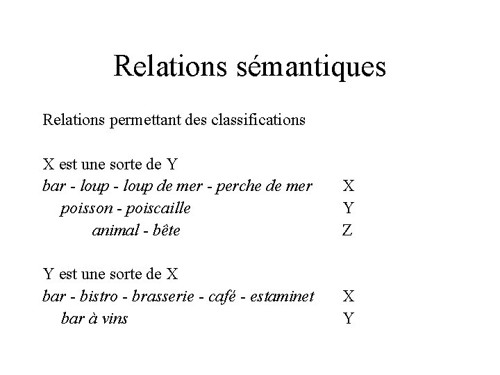 Relations sémantiques Relations permettant des classifications X est une sorte de Y bar -