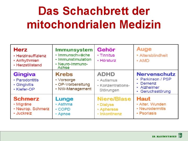 Das Schachbrett der mitochondrialen Medizin DR. HARTMUT HORN 