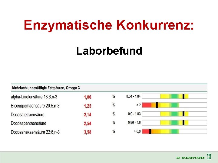 Enzymatische Konkurrenz: Laborbefund DR. HARTMUT HORN 