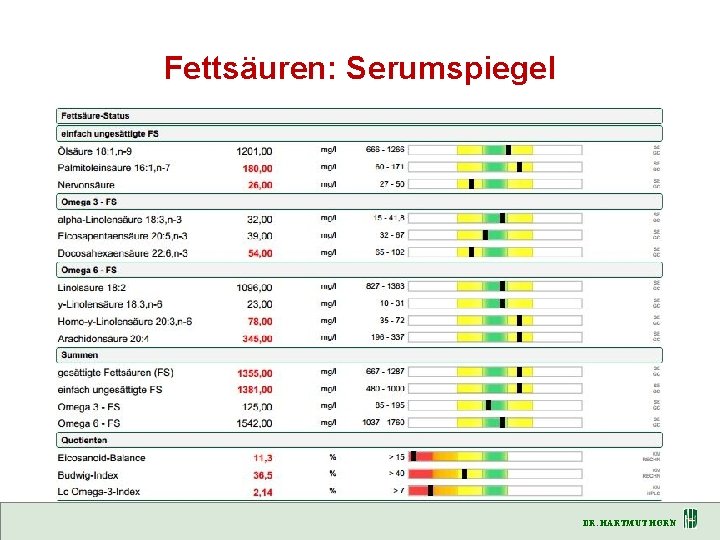 Fettsäuren: Serumspiegel DR. HARTMUT HORN 