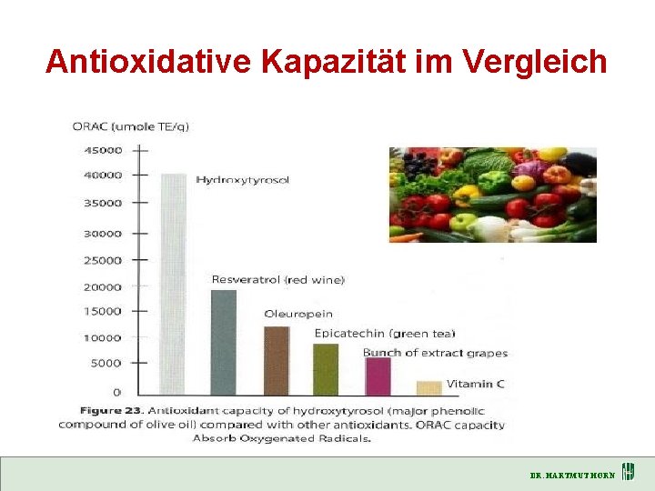 Antioxidative Kapazität im Vergleich DR. HARTMUT HORN 